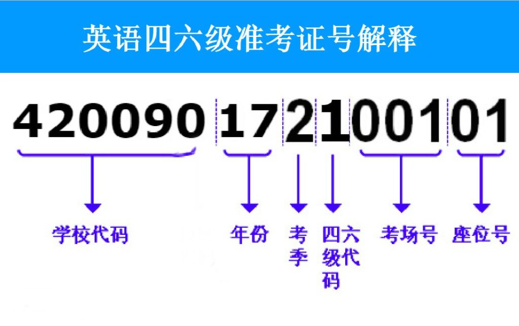 六级准考证号忘了怎么办_四六级查询入口