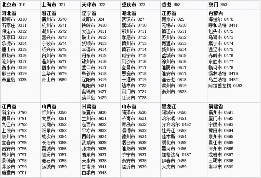 上海区号是多少 _各大城市所属行政区域电话区划号码