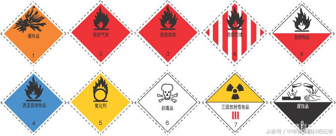 易燃气体易燃液体标志的区别_常用危险化学品的分类及标志