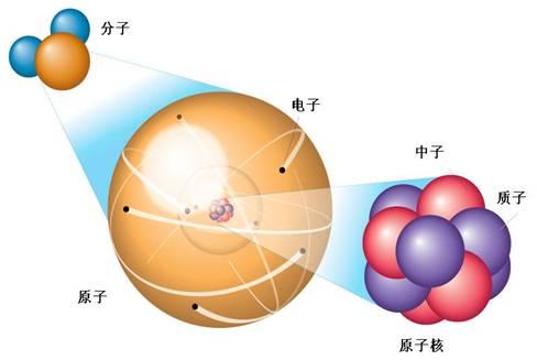 比纳米更小的单位是什么单位_科学家是怎么测量出来的