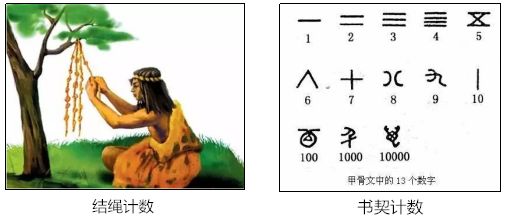 一旬等于多少天_中国最古老最简单的十日太阳历法