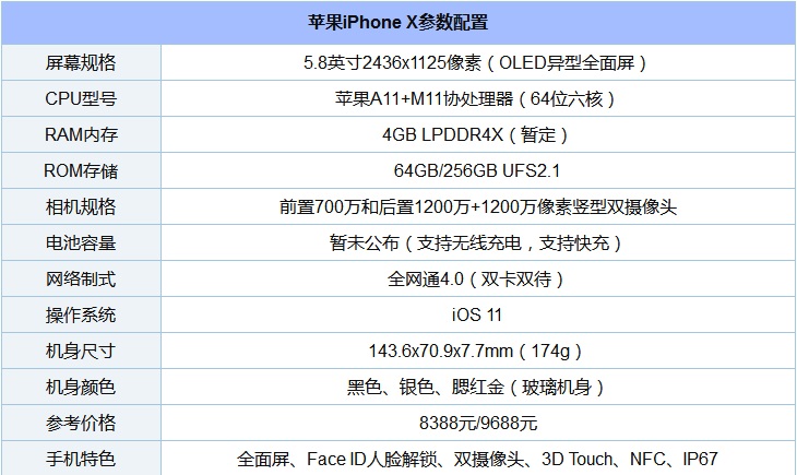 iphonex参数配置怎么查_Phone X配置核心参数部分