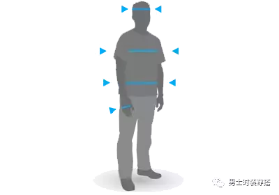 XXXL是什么意思_如何测量身体各部分尺寸