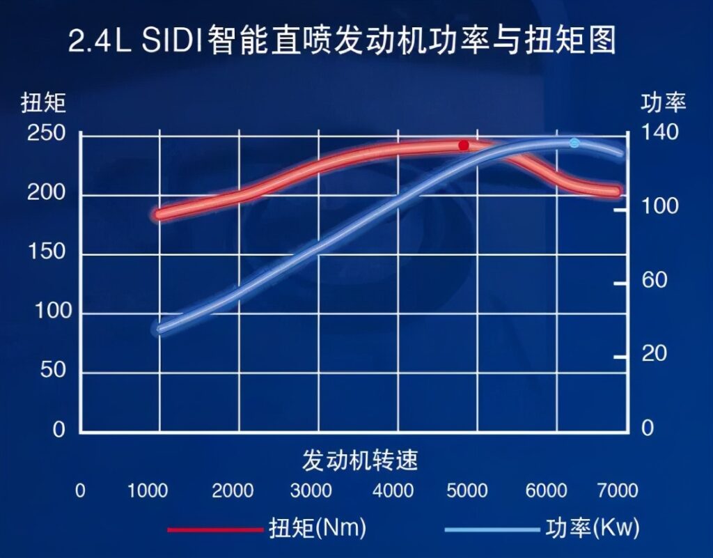 汽车功率90kw是什么意思_马力和扭矩之间有什么关系