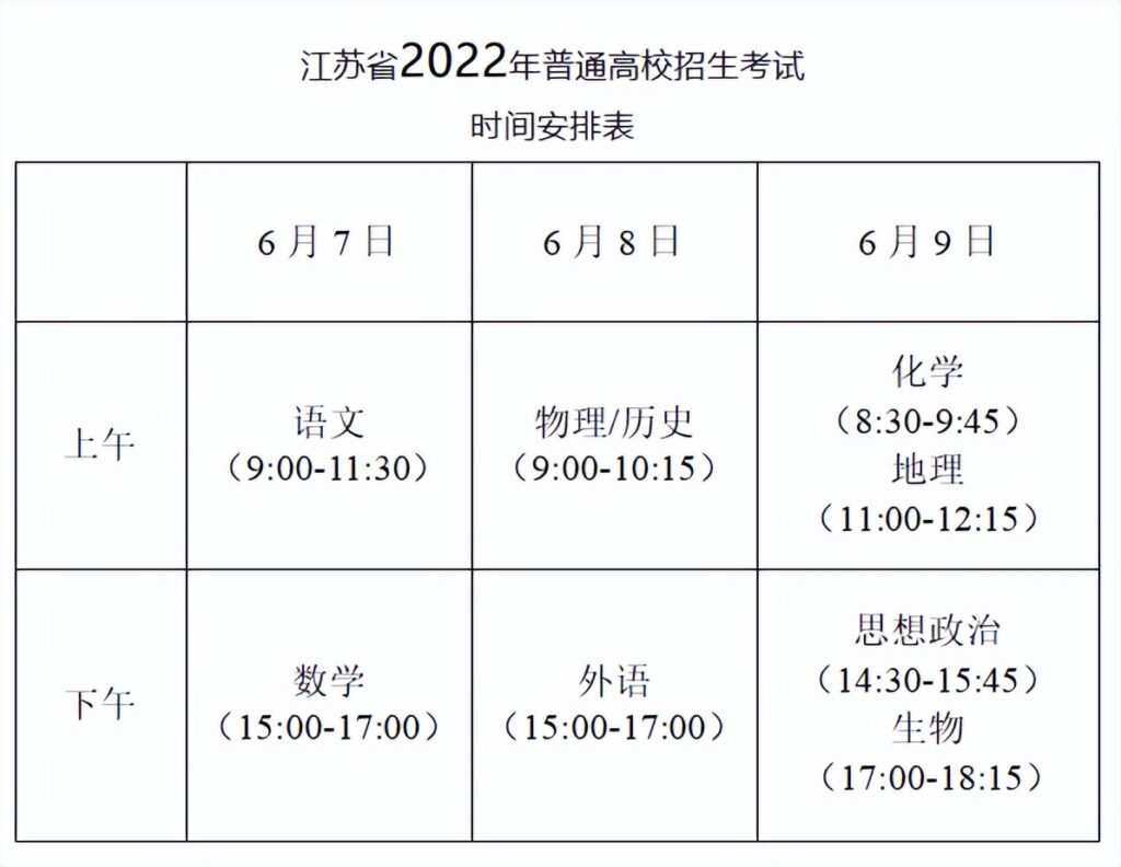 高考成绩什么时间公布_2022年各省考试成绩公布时间