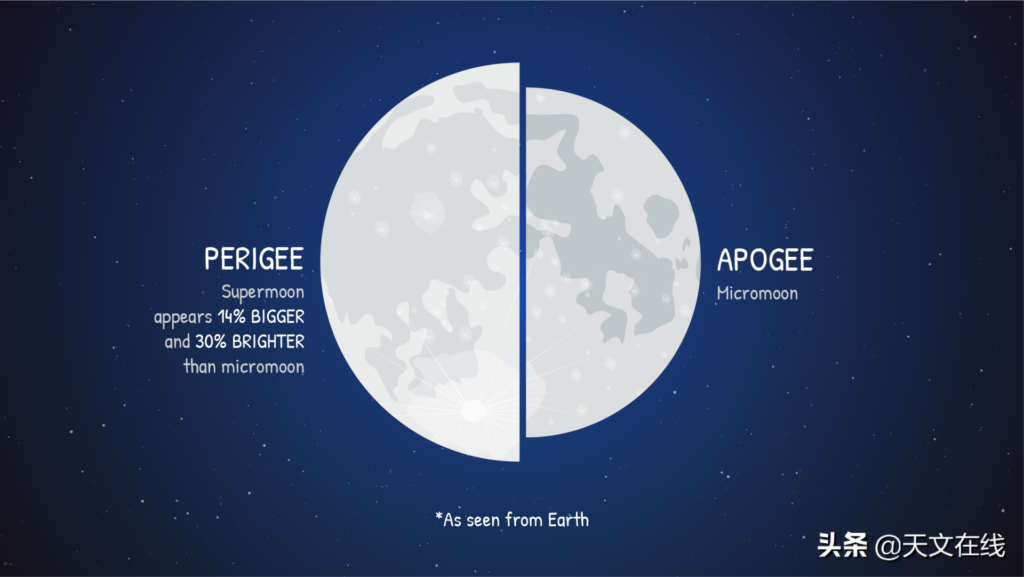 超级月亮是什么意思_超级月亮多久出现一次