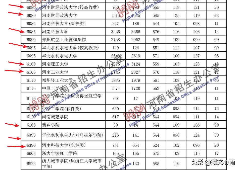 一分一段表在哪里查询_一分一段表怎么合理使用