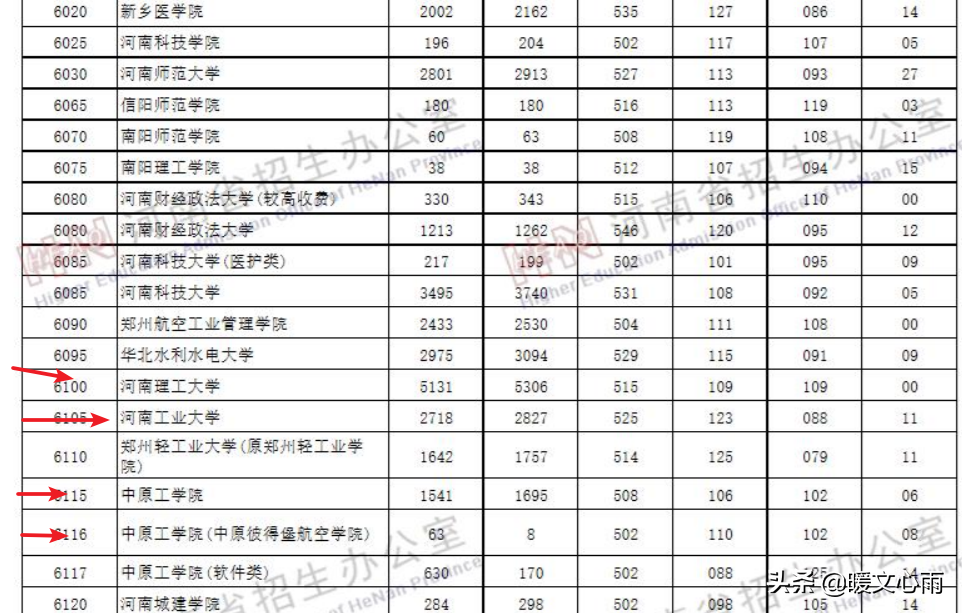 一分一段表在哪里查询_一分一段表怎么合理使用