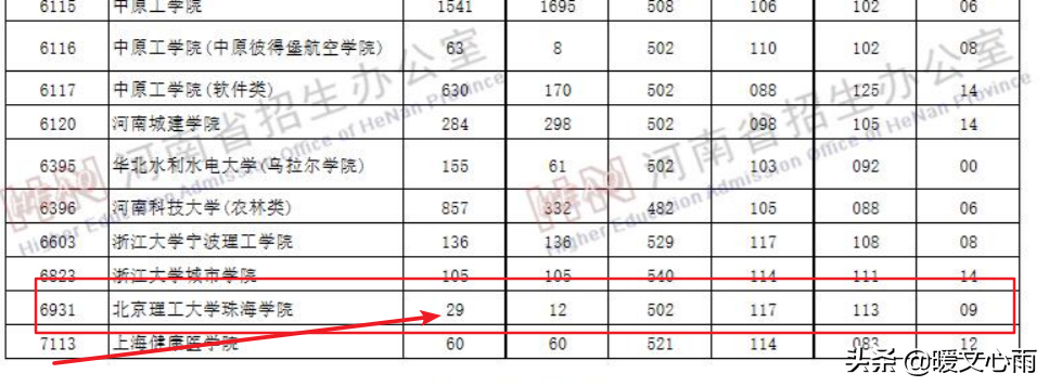 一分一段表在哪里查询_一分一段表怎么合理使用