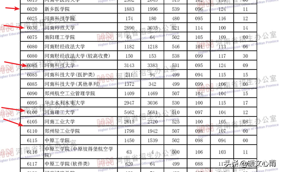 一分一段表在哪里查询_一分一段表怎么合理使用