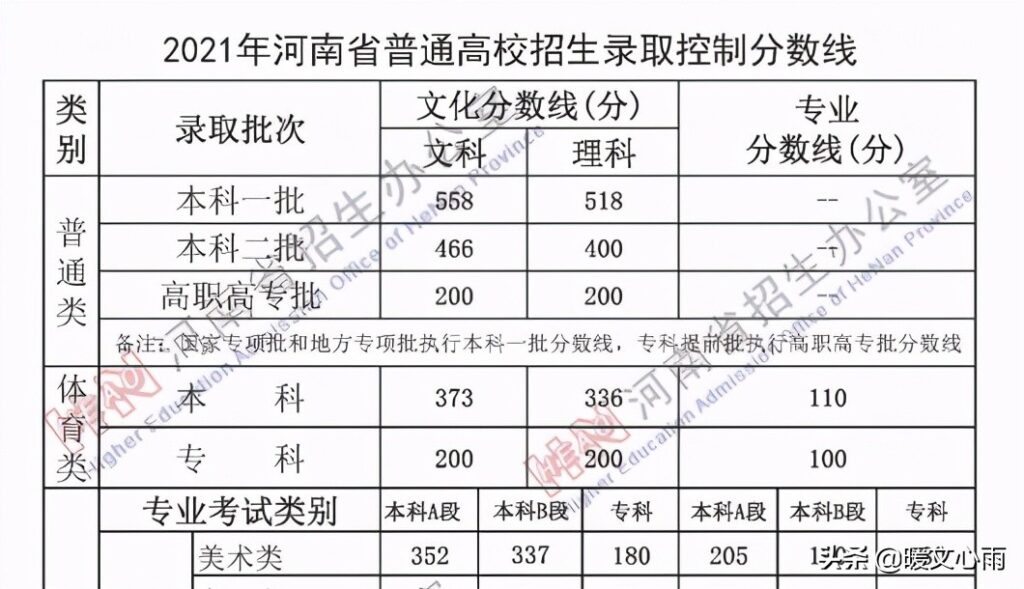 一分一段表在哪里查询_一分一段表怎么合理使用