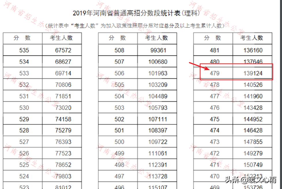 一分一段表在哪里查询_一分一段表怎么合理使用