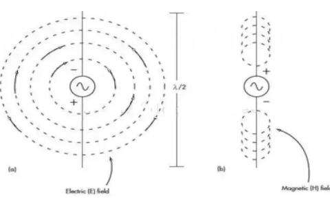超声波和无线电波的区别_无线电波速度是多少