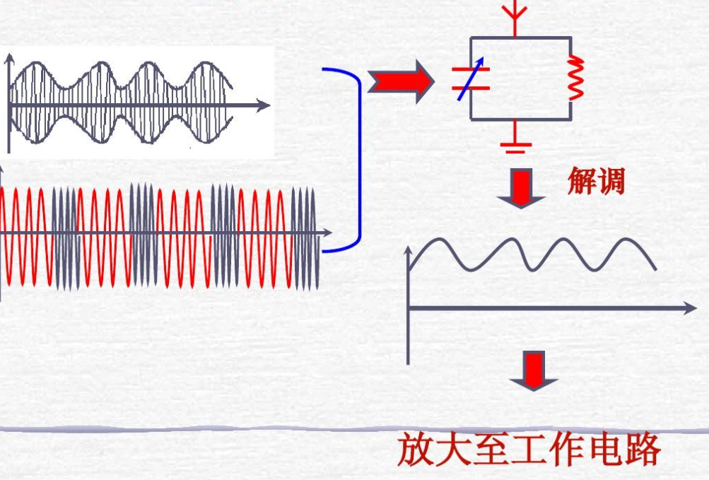 超声波和无线电波的区别_无线电波速度是多少