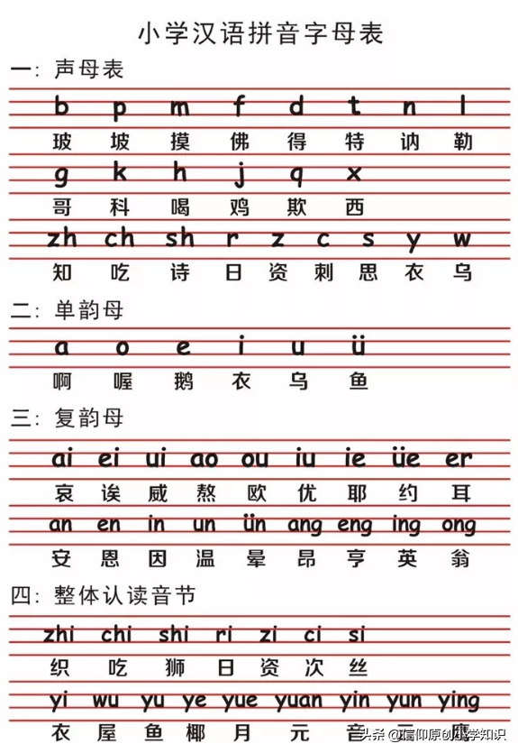 韵母表怎么读_汉语拼音知识要点