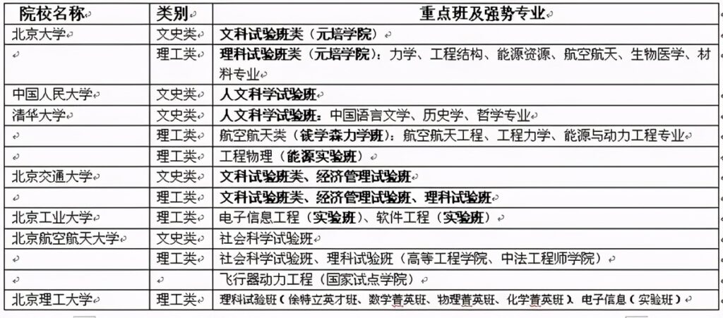 什么是国家理科基地班_实验班学院报考注意事项