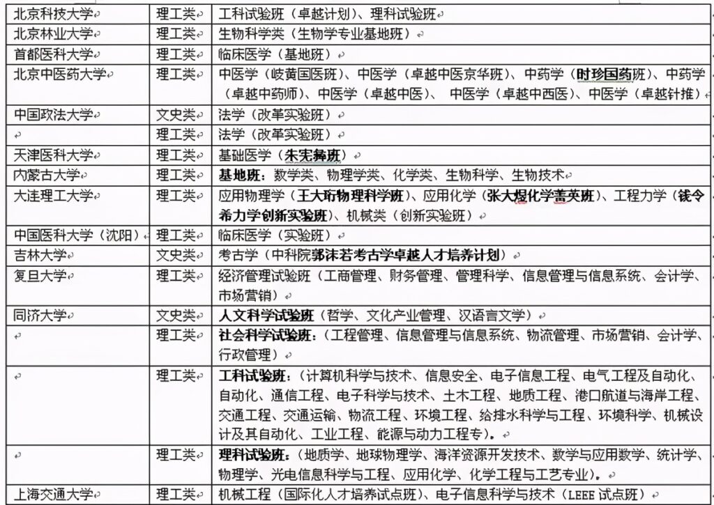 什么是国家理科基地班_实验班学院报考注意事项