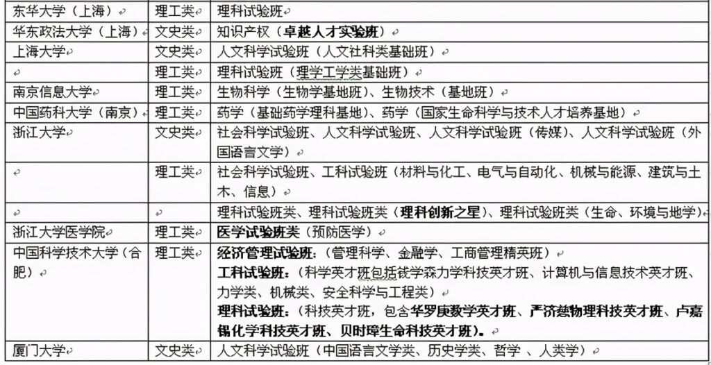 什么是国家理科基地班_实验班学院报考注意事项
