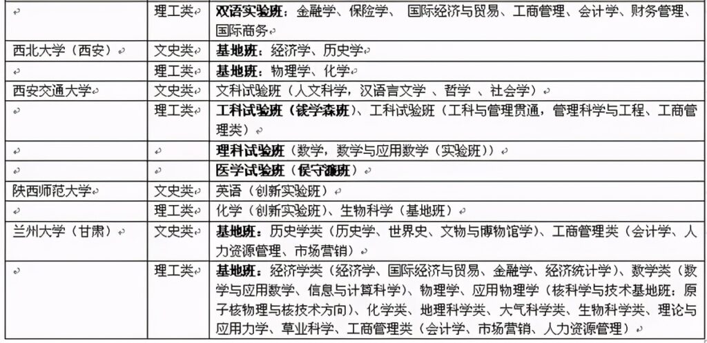 什么是国家理科基地班_实验班学院报考注意事项