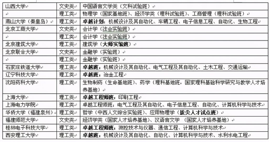 什么是国家理科基地班_实验班学院报考注意事项
