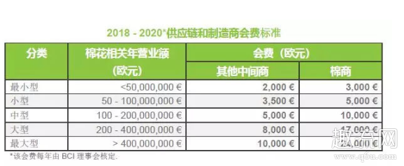 BCI棉是什么意思_BCI棉花和棉纱有什么区别