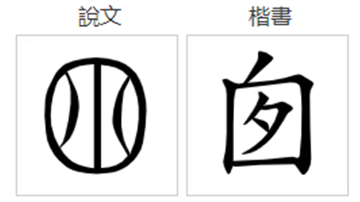 囱的组词_字源演变详细释义