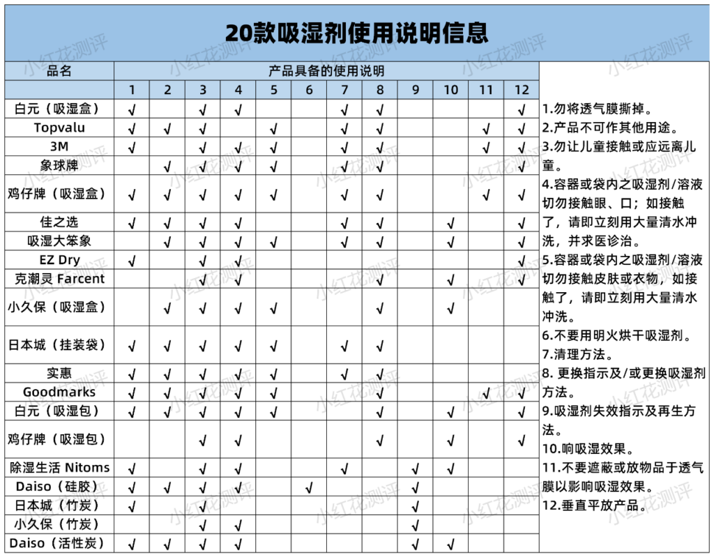 常见的吸水剂有那些_测评样品指标