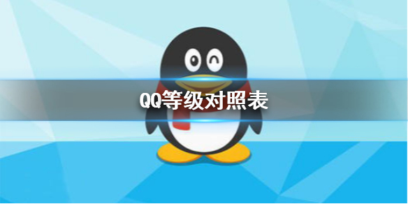 QQ等级怎么划分_腾讯QQ 超级会员SVIP10上线