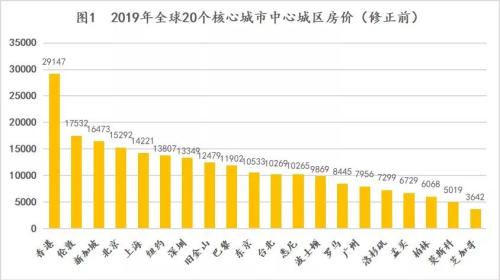 一坪等于多少平方米_全球房价排行榜