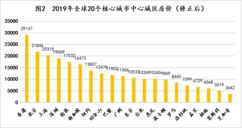 一坪等于多少平方米_全球房价排行榜