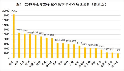 一坪等于多少平方米_全球房价排行榜