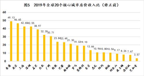 一坪等于多少平方米_全球房价排行榜