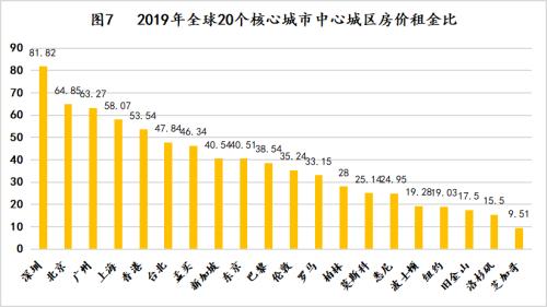 一坪等于多少平方米_全球房价排行榜