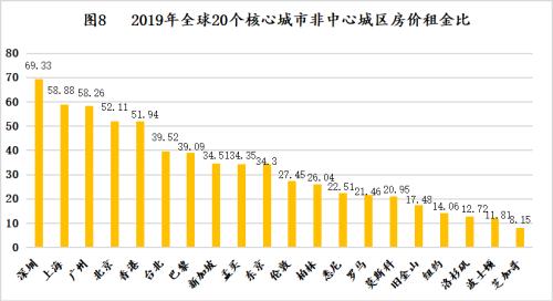 一坪等于多少平方米_全球房价排行榜