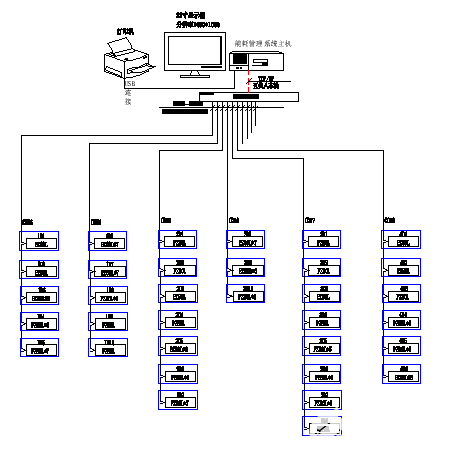 数字电表的原理_SIM卡座电表系统的形式如何运用