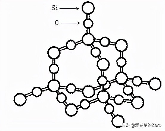 二氧化硅是什么晶体_二氧化硅具体的应用是什么
