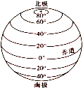 地球最大赤道周长约多少千米_地球的形状大小经纬线