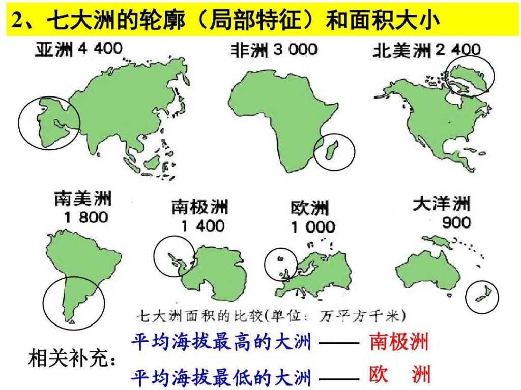 五大洲是哪五大洲_各大洋面积排名