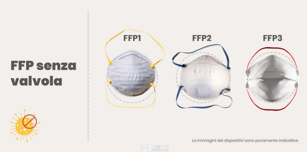 ffp2是什么标准_意大利政府发布反新冠病毒法令都必须佩戴Ffp2口罩