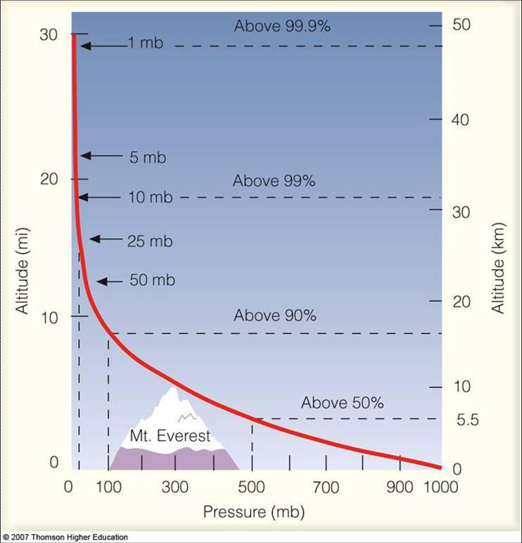 一个大气压是多少帕_常用单位气压成因测量方法计算方法