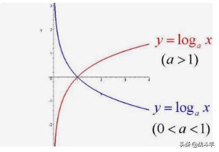 ln1等于多少_对数函数是什么意思