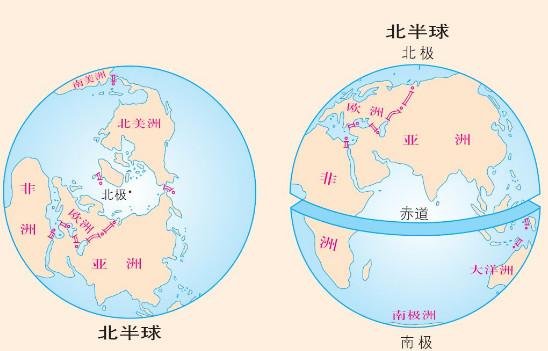 中国属于世界的南半球还是北半球_南北半球的界线是什么