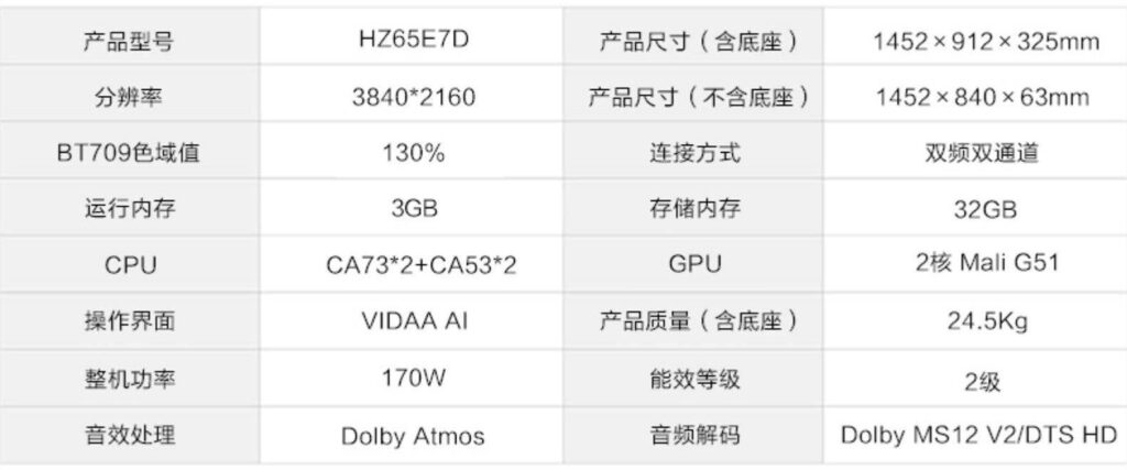 65寸电视长宽多少厘米_电视机上面的参数