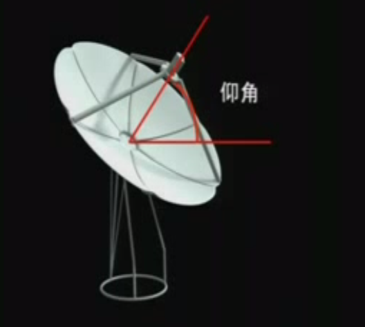 数字卫星电视接收机参数如何设置_卫星是在什么位置