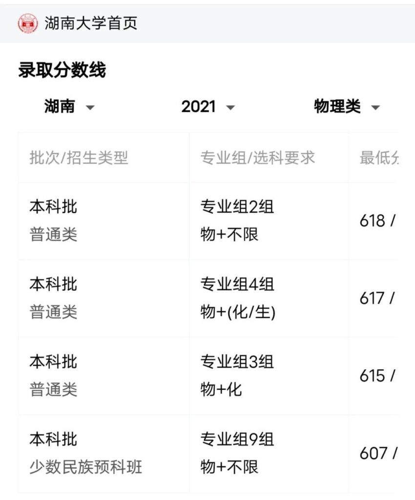 本科一批省控是什么意思？大学本科一批二批三批的分数线