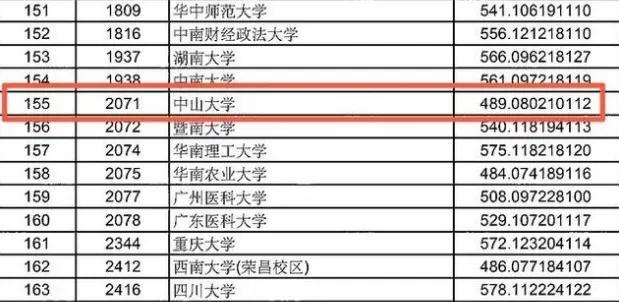 本科一批省控是什么意思？大学本科一批二批三批的分数线