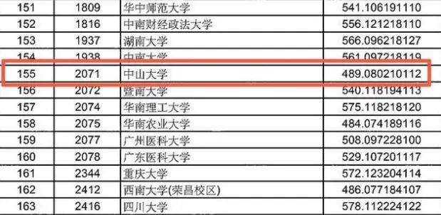 本科一批省控是什么意思？大学本科一批二批三批的分数线