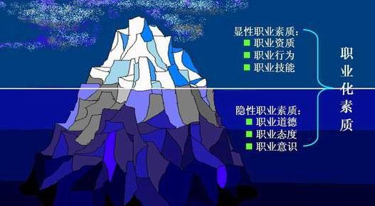 什么是冰山理论_简介概念冰山隐喻的内容详情结构形成原因