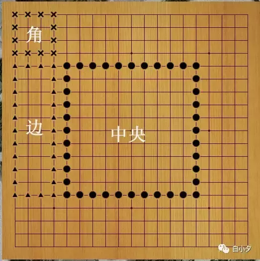 围棋有多少颗棋子_棋盘边缘的第一条线叫做什么