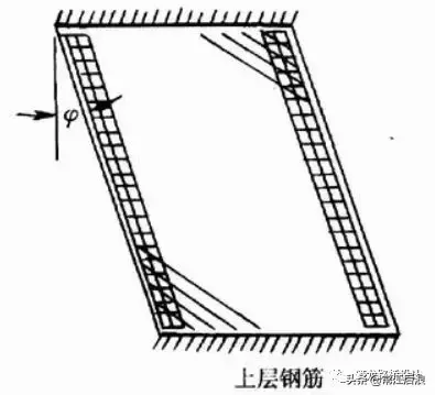 桥梁一期恒载二期恒载是什么_斜板桥的钢筋布置及构造特点